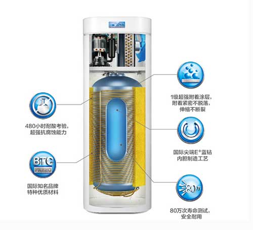 美的 E+藍鉆內膽空氣能熱水器 美的 E+藍鉆內膽空氣能熱水器