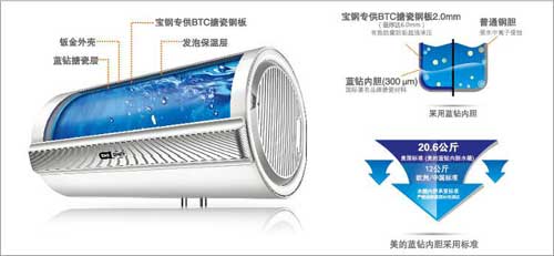 美的 E+藍鉆內膽空氣能熱水器 美的 E+藍鉆內膽空氣能熱水器