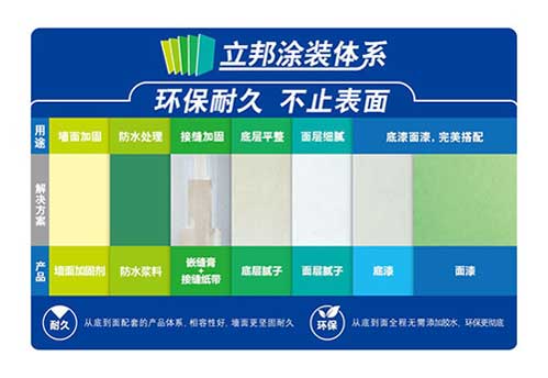 立邦 “不用你動(dòng)手” 一站式刷新方案全細(xì)節(jié)服務(wù)過(guò)程