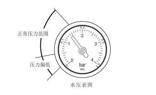 冬季冷空氣強襲 小編教你如何使用壁掛爐