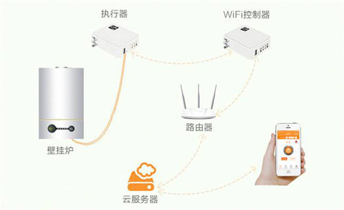 快節奏都市生活 中國十大壁掛爐品牌是你最貼心選擇!