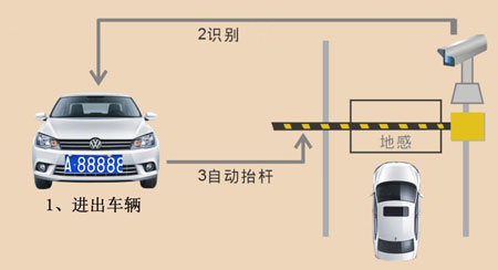 中國十大安防品牌：家用智能安防系統分類
