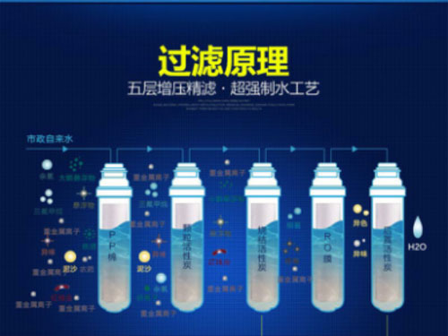 沁園有話說：選購凈水器關鍵看"核心信息"
