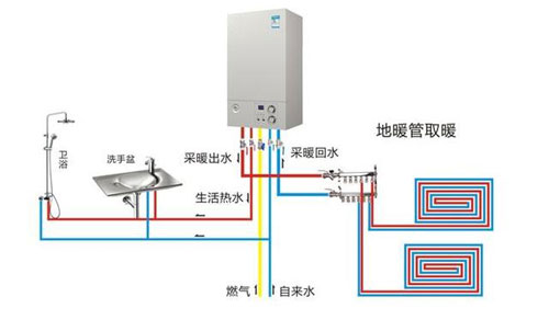 怎樣選擇適合自家住房大小的壁掛爐型號？