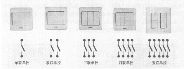 中國十大開關品牌：墻壁開關種類及接線介紹