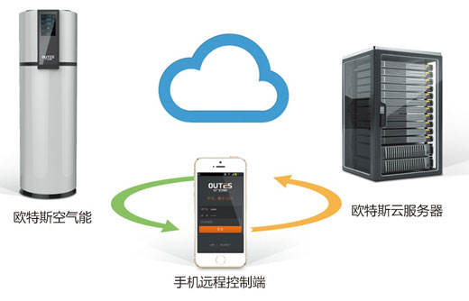 優秀的售后品質讓中廣歐特斯空氣能成為品牌前十