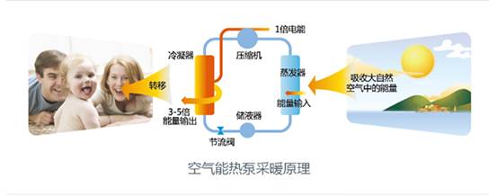 歐特斯“衛藍計劃——空氣能地暖空調普及風暴”來襲！