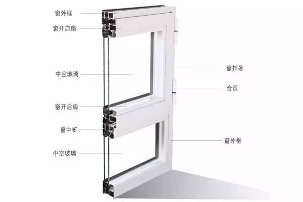 夏天降溫不靠空調(diào)？門窗隔熱妙不可言！