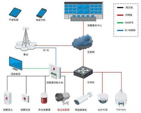 產(chǎn)品介紹：富尼泰克新一代煙霧器控制主機(jī)