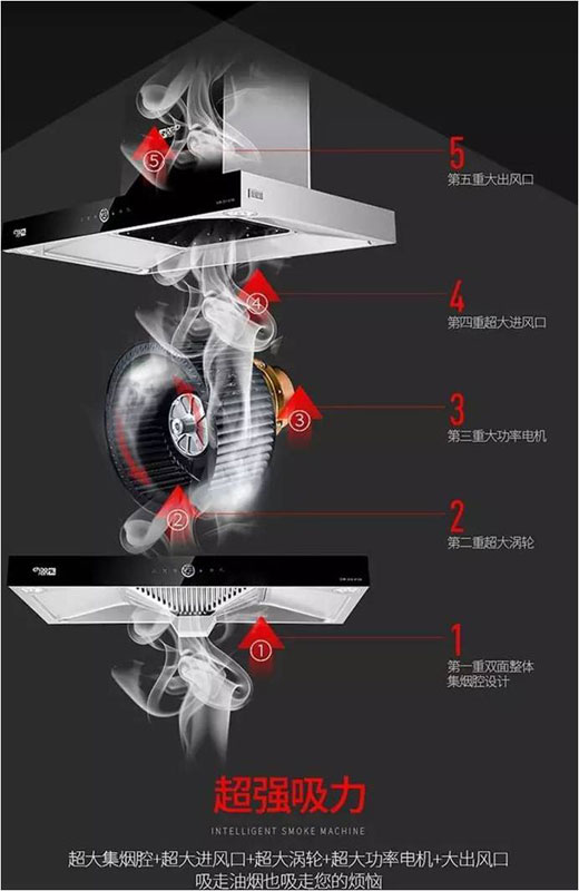 第4期：超人節能廚衛第一季度暢銷榜