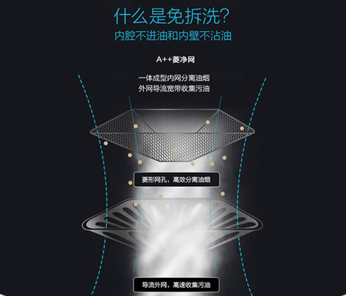 老板油煙機66A1：油立凈，免拆洗，無負擔
