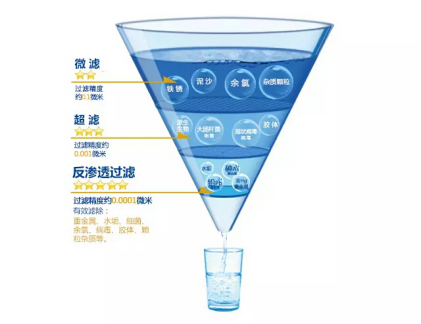 佳尼特專業凈水品牌以守護家人飲水安全為己任