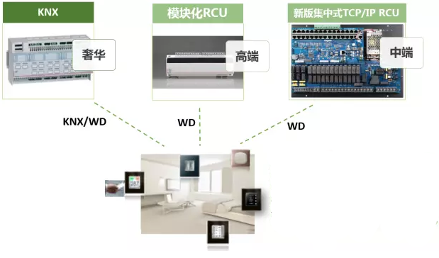 著名安防品牌羅格朗為你介紹酒店客房控制系統