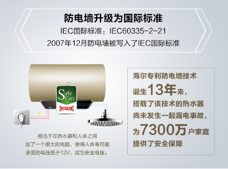 海爾熱水器新專(zhuān)利來(lái)襲，spa四招式！