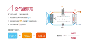 后起之秀空氣能熱水器緣何能撼動傳統熱水器地位? 后起之秀空氣能熱水器緣何能撼動傳統熱水器地位?