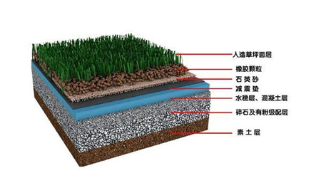 校園足球帶熱人工草坪 廠家需嚴把質量關