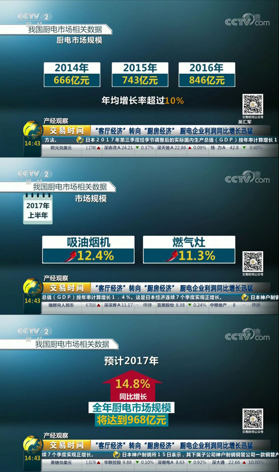 村田廚衛總經理廖香強接受CCTV2《交易時間》采訪