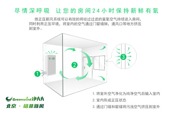 把新風系統單純當作凈化器使用，那你就虧大了！