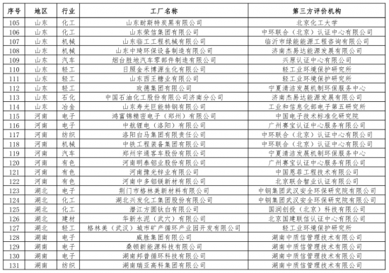 第二批綠色制造名單出爐 多個知名電子、電器企業入選