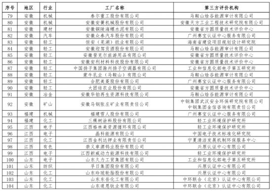 第二批綠色制造名單出爐 多個知名電子、電器企業入選