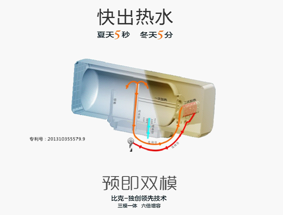 創新大比拼 比克引領恒溫速熱式熱水器品牌