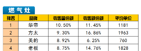 中怡康燃氣灶煙機表格圖1