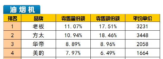 中怡康燃氣灶煙機表格圖3