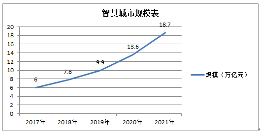 新時代安防大數據的價值及面對的挑戰