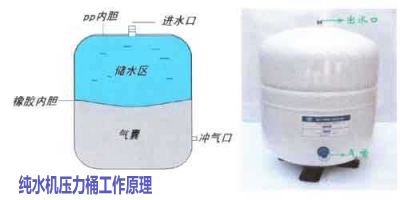 品牌產品| RO反滲透凈水器選帶桶的好還是不帶桶的好？