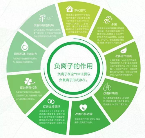 品牌產(chǎn)品|天科負(fù)離子地板，把山中氧氣帶回家