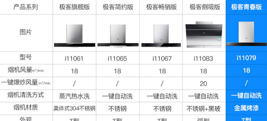 十大煙機品牌| 華帝極客頂吸套裝是哪款？哪款值得選購？