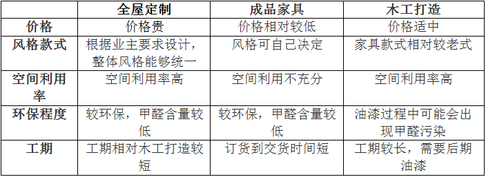 全屋定制到底是什么?做全屋定制劃不劃算? 全屋定制到底是什么?做全屋定制劃不劃算?