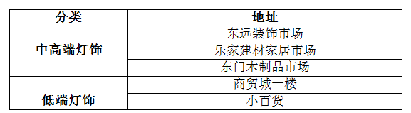 選購燈飾如此糾結,買燈到底要看什么? 選購燈飾如此糾結,買燈到底要看什么?