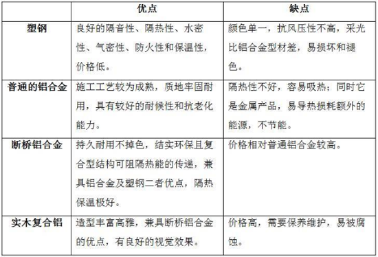 陽臺怎么包？聽有十年包鋁合金的老師傅怎么說