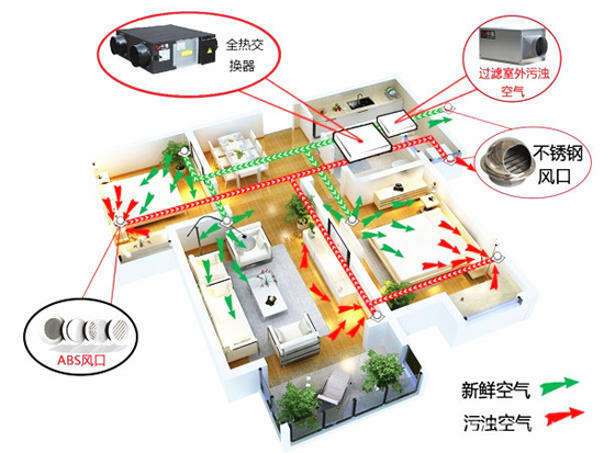 新風系統是選擇頂送風還是地送風？別糾結，告訴你就是