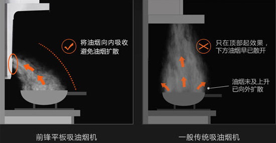 什么是頂吸側吸式煙機?家用好不好?