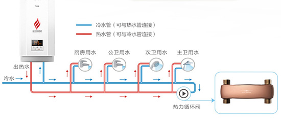 0冷水燃氣熱水器原理是什么? 哪個品牌好? 0冷水燃氣熱水器原理是什么? 哪個品牌好?