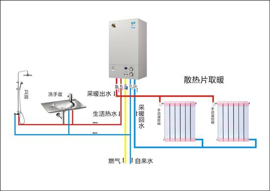 壁掛爐行業(yè)響應“煤改氣”號召 助推藍天保衛(wèi)戰(zhàn)
