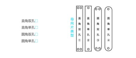 如何選一把稱意智能鎖？從購買到安裝都要留意好！