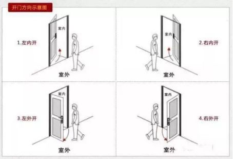 如何選一把稱意智能鎖？從購買到安裝都要留意好！