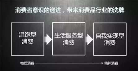 情感營銷教會了我們：產品再好也是死的，企業要學會表達
