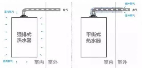 了解了 “燃氣熱水器”的基本信息后，就能真正落實選購的階段