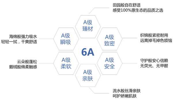 全球知名毛巾品牌,潔玉是如何成為國內市場的第1名? 全球知名毛巾品牌,潔玉是如何成為國內市場的第1名?