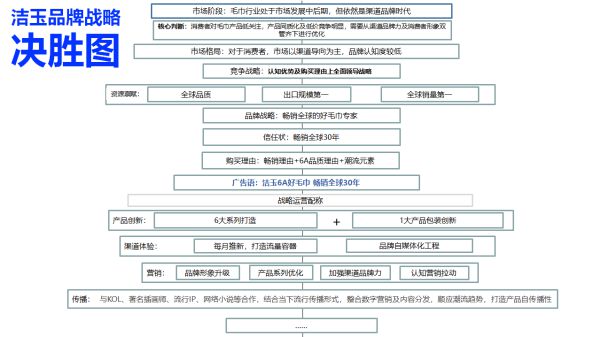 全球知名毛巾品牌,潔玉是如何成為國內市場的第1名? 全球知名毛巾品牌,潔玉是如何成為國內市場的第1名?