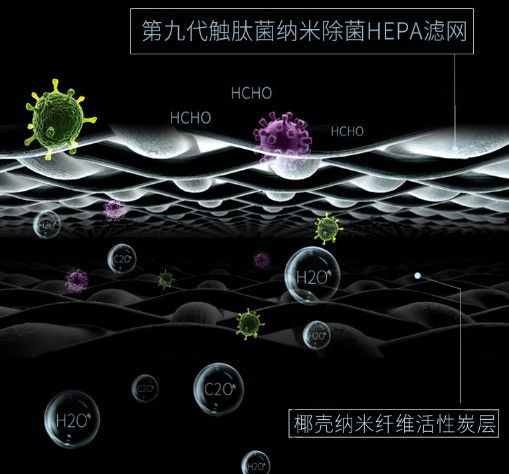 品牌產(chǎn)品|可用在新房除醛除霾,瓦爾特空氣凈化器KJ600F-G6S 品牌產(chǎn)品|可用在新房除醛除霾,瓦爾特空氣凈化器KJ600F-G6S