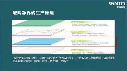 品牌大事|“宏陶健康凈界磚新品云發布暨微電影上映會”舉行