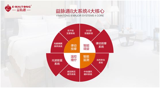 益脈通智能健康床墊品牌：共享健康睡眠，共話財富商機