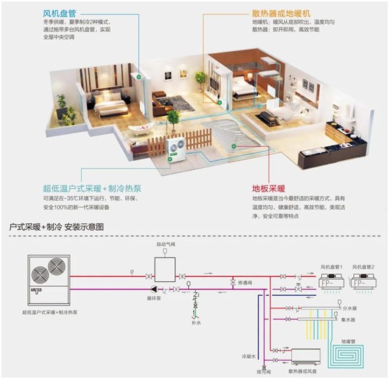 歐思丹詮釋“四度”新標準，輕松打造健康舒適室內環境