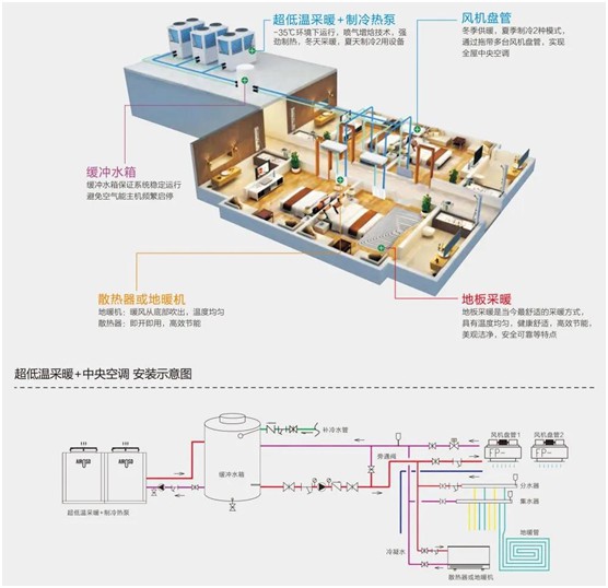 歐思丹詮釋“四度”新標準，輕松打造健康舒適室內環境