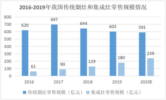YORK約克廚衛:堅持專業深耕,品質導向品牌價值 YORK約克廚衛:堅持專業深耕,品質導向品牌價值